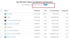 OKEx行业最新上线DeFi挖矿产品开启一键参与DeFi时